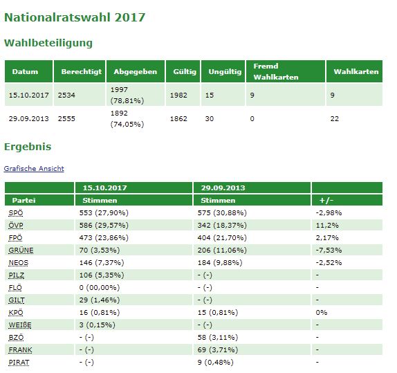 Wahlergebnis_NRW_2017.JPG 